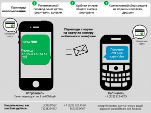 Користувач має можливість поповнити рахунок мобільного телефону, який прив'язаний до банківської карти